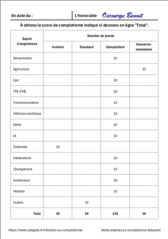 Initiation au complotisme. Feuille de notes niveau 1