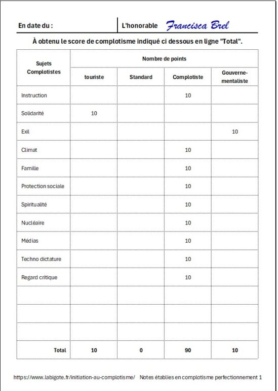 Perfectionnement Niv 1 au complotisme. Feuille de notes